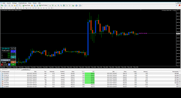 Click to Enlarge

Name: Range_Trader_XAUUSD.png
Size: 77 KB