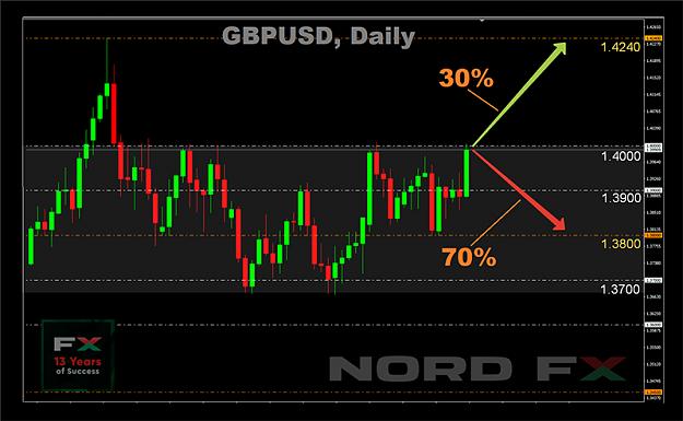 Click to Enlarge

Name: GBPUSD 10.05.jpg
Size: 188 KB