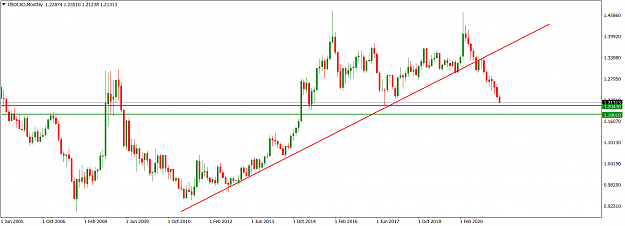 Click to Enlarge

Name: USDCADMonthly_May 9, 2021.png
Size: 49 KB