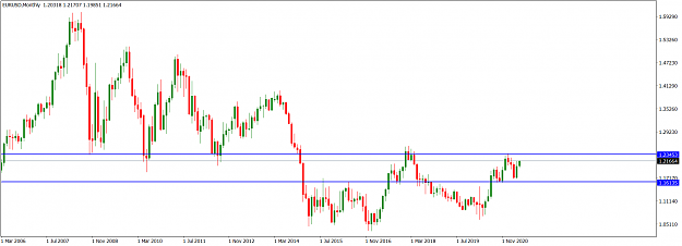 Click to Enlarge

Name: EURUSDMonthly_May 9, 2021.png
Size: 48 KB