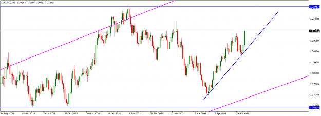 Click to Enlarge

Name: EURUSDDaily_May 9, 2021.png
Size: 55 KB