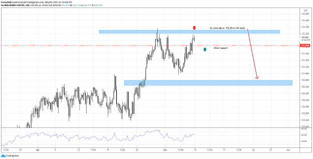 Click to Enlarge

Name: eurjpy 09maj.png
Size: 69 KB