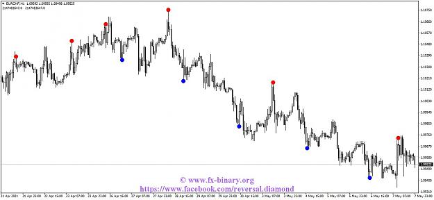 Click to Enlarge

Name: EURCHFH1 reversal diamond indicator mt4 mt5 forex trading www.fx-binary.org best indicators bina.jpg
Size: 103 KB