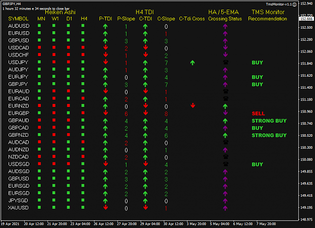 Click to Enlarge

Name: TMS Monitor May10 H4 SYD 8am 10-5-2021 11-27-28 am.png
Size: 36 KB