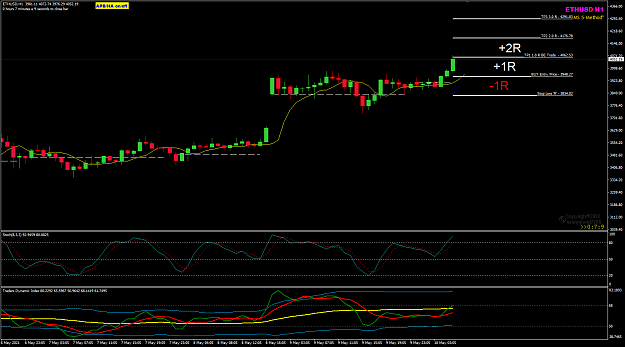 Click to Enlarge

Name: ETHUSD H1 R -Multiple.png
Size: 38 KB