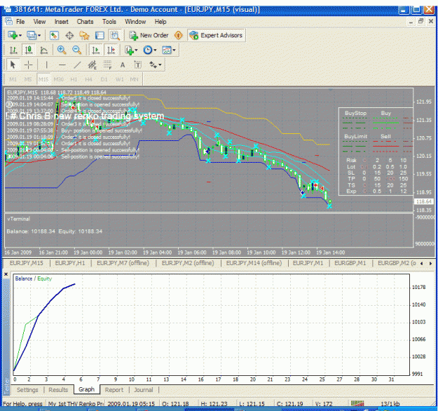 Click to Enlarge

Name: ! # chris b new renko trading system on 15 min.gif
Size: 58 KB