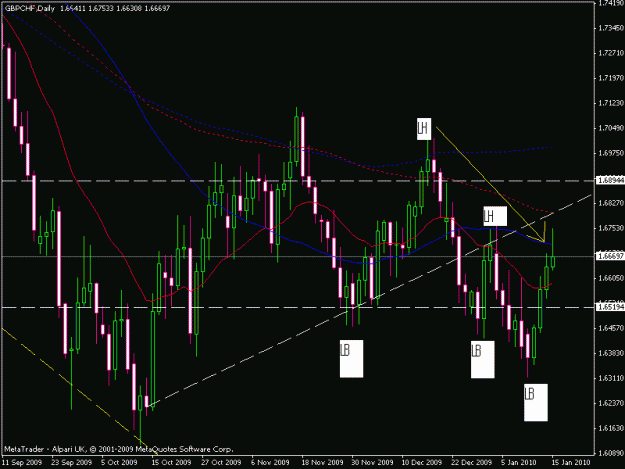 Click to Enlarge

Name: gbpchf 160110 daily.gif
Size: 20 KB