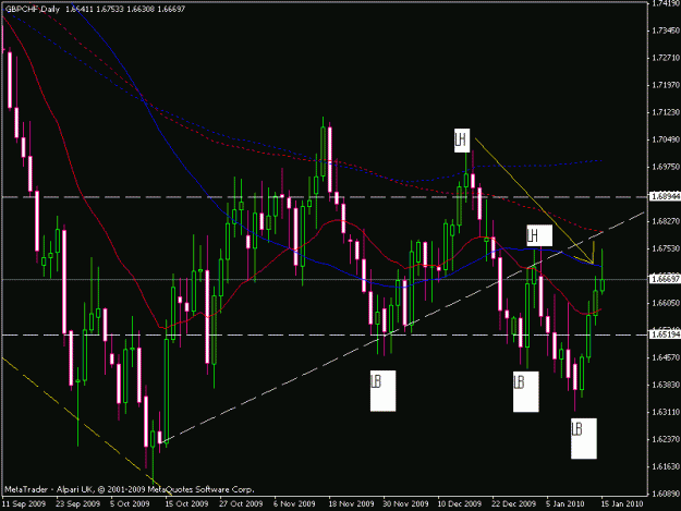 Click to Enlarge

Name: gbpchf 160110 daily.gif
Size: 20 KB