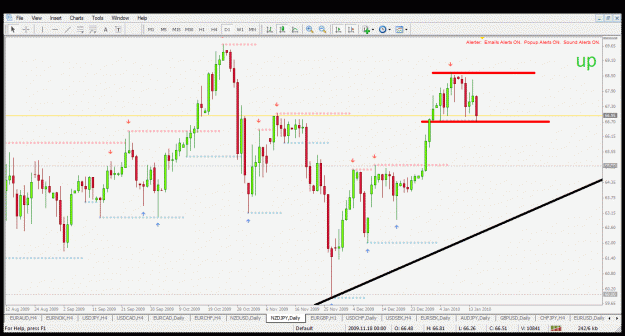 Click to Enlarge

Name: nzdjpy d1 16.1.2010.gif
Size: 40 KB