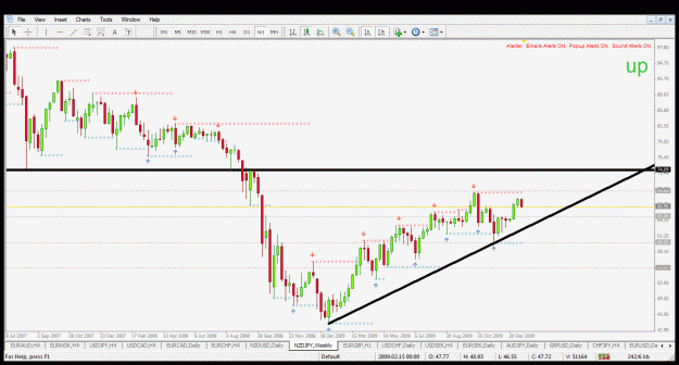Click to Enlarge

Name: nzdjpy w1 16.1.2010.gif
Size: 38 KB