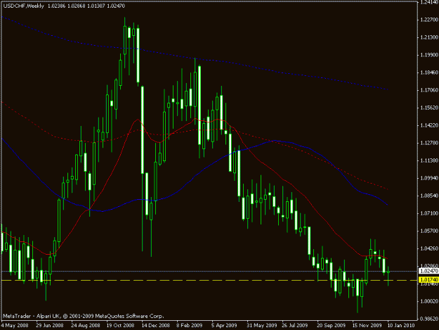 Click to Enlarge

Name: usdchf 160110 weekly.gif
Size: 16 KB