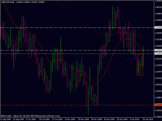 Click to Enlarge

Name: usdchf 160110 daily.gif
Size: 17 KB