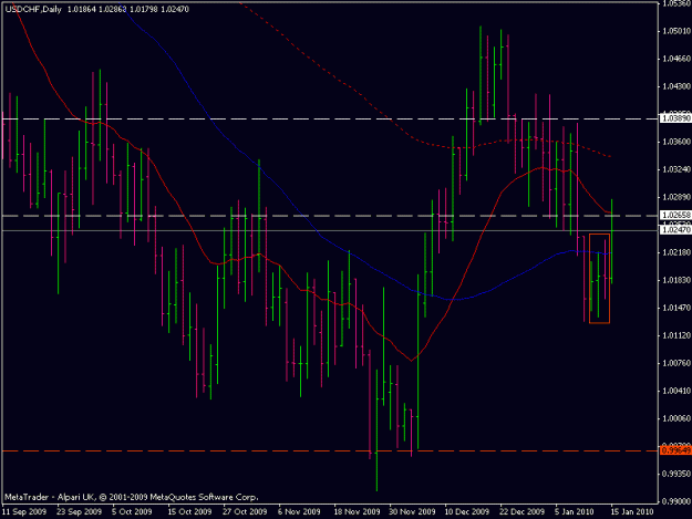 Click to Enlarge

Name: usdchf 160110 daily.gif
Size: 17 KB