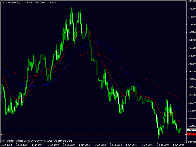 Click to Enlarge

Name: usdchf 160110 monthly.gif
Size: 16 KB