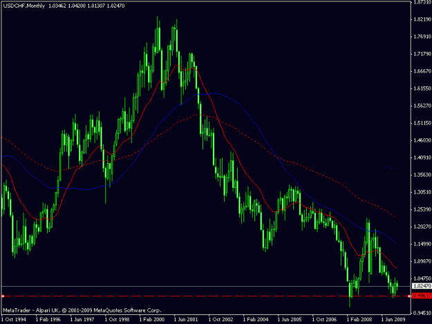 Click to Enlarge

Name: usdchf 160110 monthly.gif
Size: 16 KB