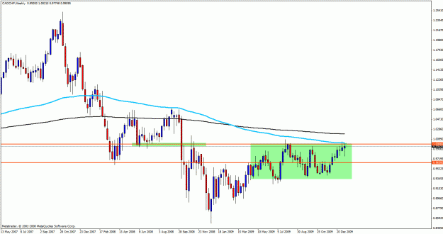 Click to Enlarge

Name: weekly cadchf1.gif
Size: 24 KB
