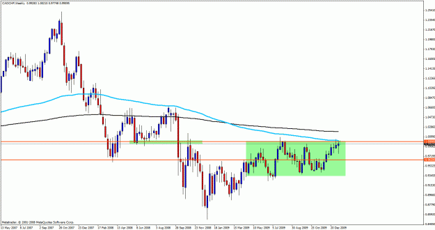 Click to Enlarge

Name: weekly cadchf1.gif
Size: 24 KB