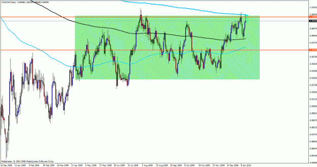 Click to Enlarge

Name: weekly cadchf.gif
Size: 31 KB