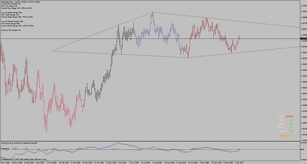 Click to Enlarge

Name: gbpusd_weekly_diamond_bomb_100116_daily.jpg
Size: 87 KB