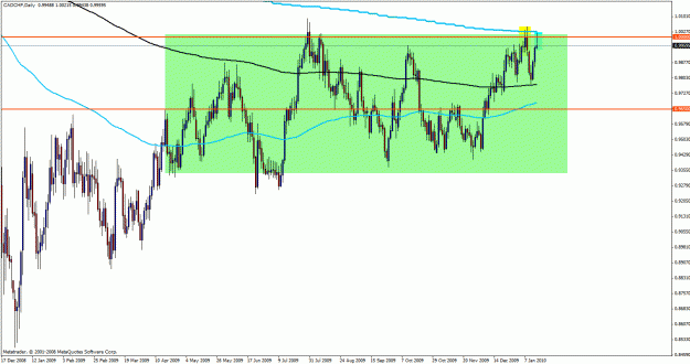 Click to Enlarge

Name: dailycadchf1.gif
Size: 31 KB