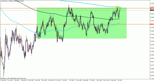 Click to Enlarge

Name: dailycadchf1.gif
Size: 31 KB