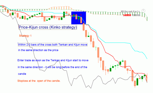 Click to Enlarge

Name: kijun-cross-strategy1.gif
Size: 24 KB