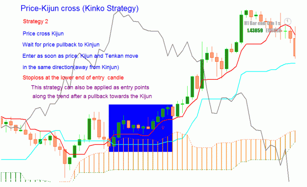 Click to Enlarge

Name: kijun-cross-strategy2.gif
Size: 31 KB