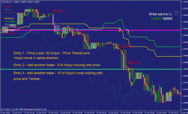 Click to Enlarge

Name: kijun-cross-strategy3.gif
Size: 37 KB