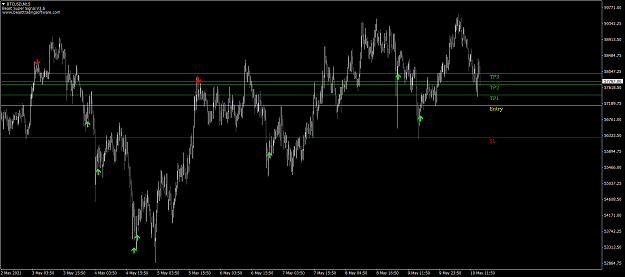 Click to Enlarge

Name: BTCUSDM15.png
Size: 71 KB