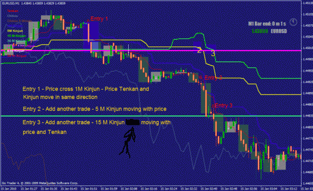 Click to Enlarge

Name: kijun-cross-strategy4.gif
Size: 38 KB