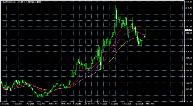 Click to Enlarge

Name: XAUUSDWeekly.png
Size: 33 KB