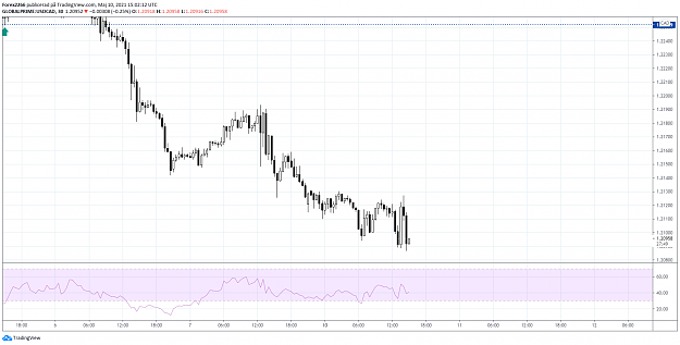 Click to Enlarge

Name: usdcad 1hr.png
Size: 59 KB
