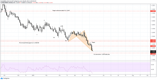 Click to Enlarge

Name: usdcad 09maj.png
Size: 78 KB