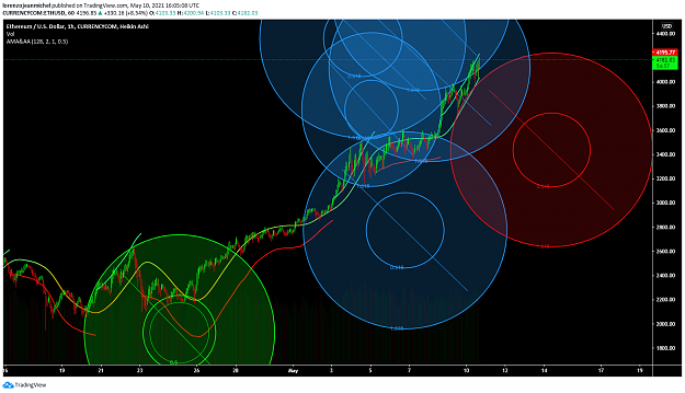 Click to Enlarge

Name: ethereum hourly.png
Size: 189 KB