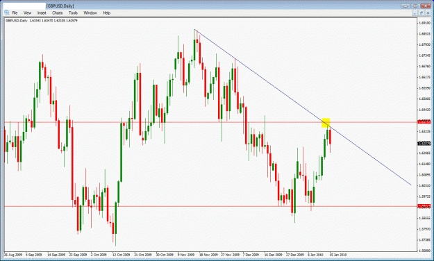 Click to Enlarge

Name: gbpusd the next day.gif
Size: 34 KB