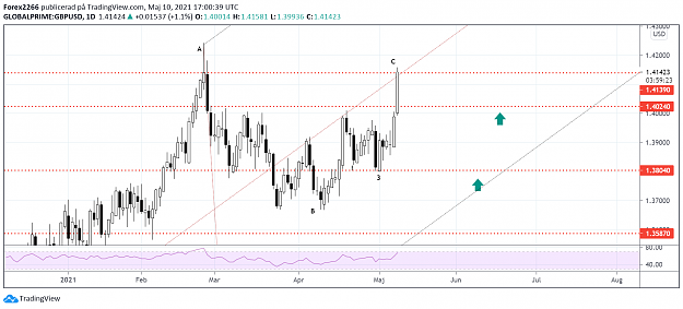 Click to Enlarge

Name: GbpUsd 10maj 1.png
Size: 83 KB