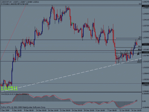 Click to Enlarge

Name: usdchf weekly zoomed into h4.gif
Size: 20 KB