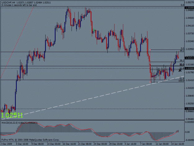 Click to Enlarge

Name: usdchf weekly zoomed into h4.gif
Size: 20 KB