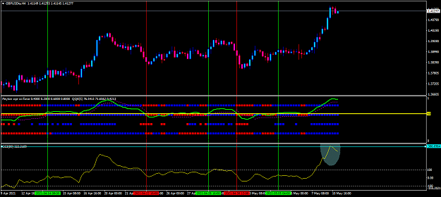 Click to Enlarge

Name: gbpusdts-h4-topstepfx-240-chart-cci-reading-386-fib-89-periods.png
Size: 46 KB