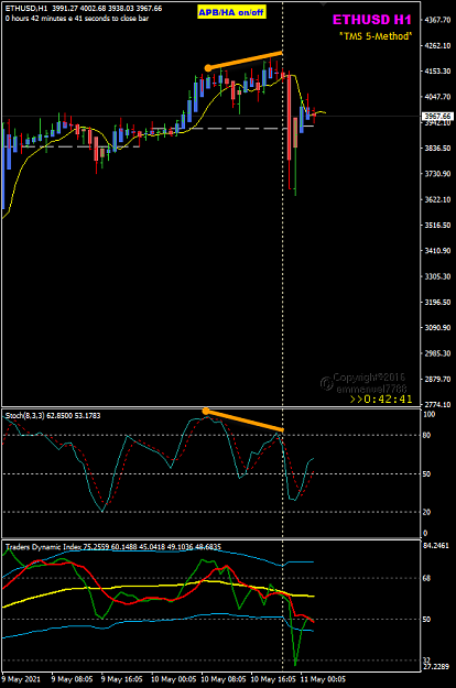 Click to Enlarge

Name: ETH H1 May 10 review 11-5-2021 7-22-20 am.png
Size: 28 KB