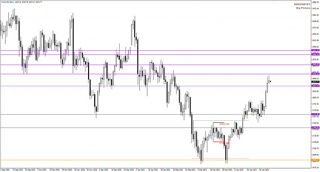 Click to Enlarge

Name: XAUUSD May11 D1 broker 1825 11-5-2021 8-40-15 am.png
Size: 29 KB