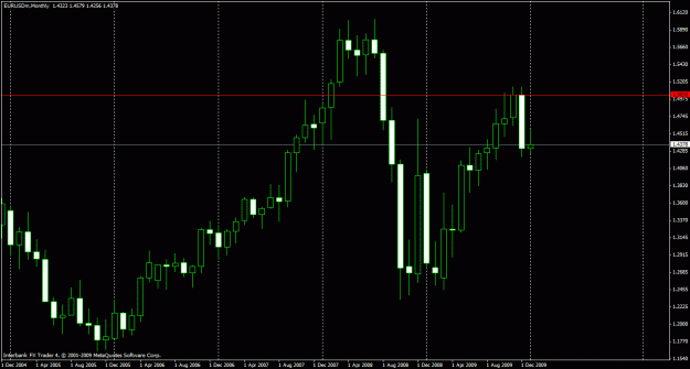 Click to Enlarge

Name: monthly eu.gif
Size: 22 KB
