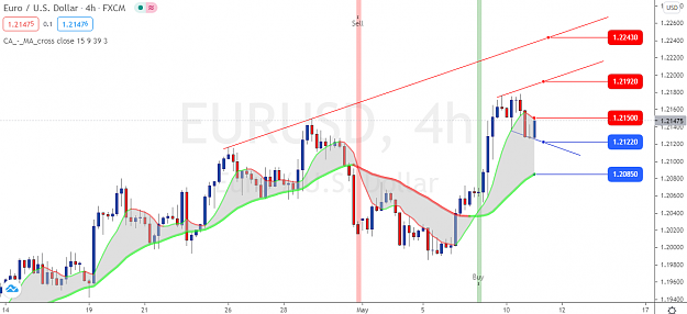 Click to Enlarge

Name: EURUSD-H4-Tradingview.png
Size: 68 KB