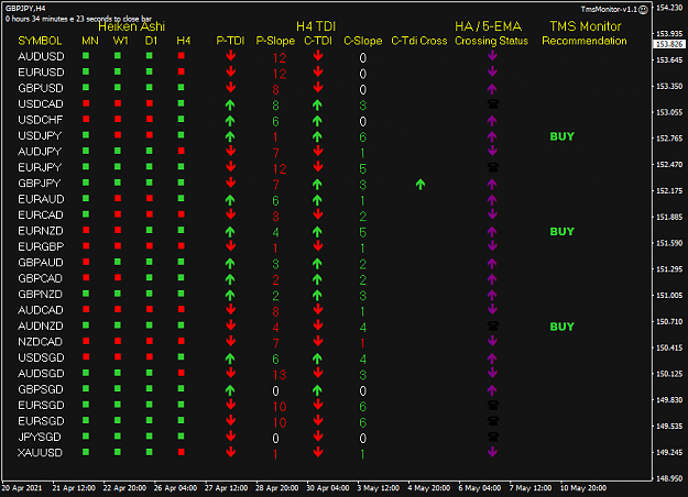 Click to Enlarge

Name: TMS Monitor May11 before 1AM 10PM H4 11-5-2021 12-25-42 pm.png
Size: 34 KB