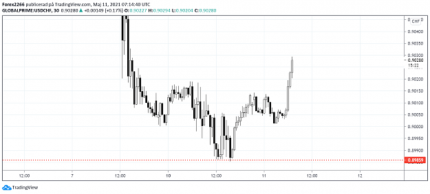Click to Enlarge

Name: usdchf 30min 1.png
Size: 59 KB