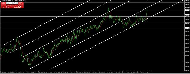 Click to Enlarge

Name: gbpusd 4H.jpg
Size: 155 KB
