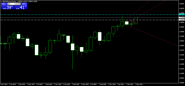 Click to Enlarge

Name: gbpusdmicro-mn1-xm-global-limited.png
Size: 30 KB