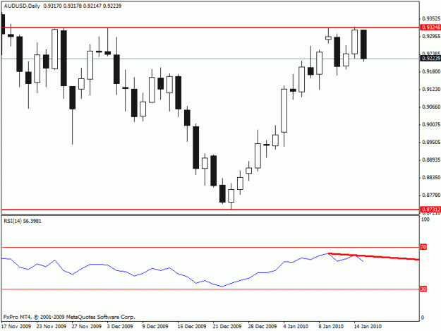 Click to Enlarge

Name: aud usd.gif
Size: 13 KB