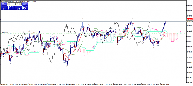Click to Enlarge

Name: gbpusdmicro-m1-xm-global-limited.png
Size: 57 KB