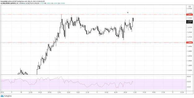Click to Enlarge

Name: gbpusd 15min.png
Size: 60 KB